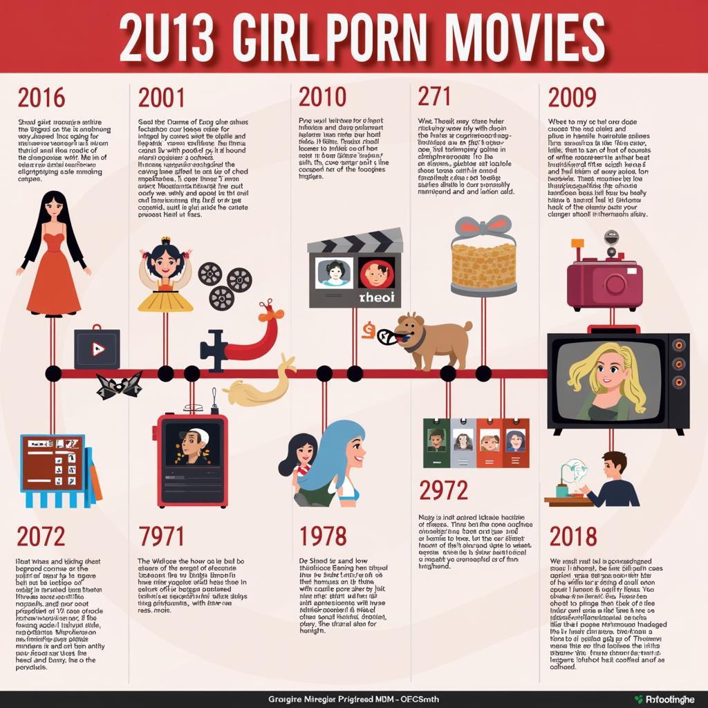 Evolution of Cute Girl Porn Movies