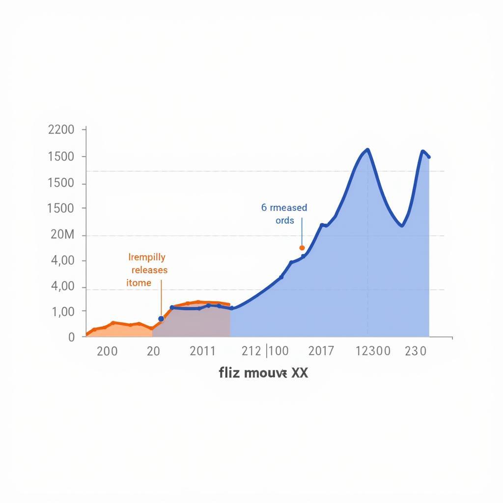 Fliz Movie XX Search Trends