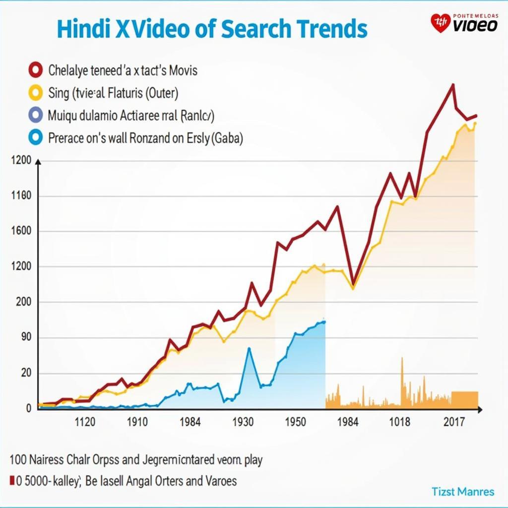 Analyzing Hindi XVideos Movie Search Trends