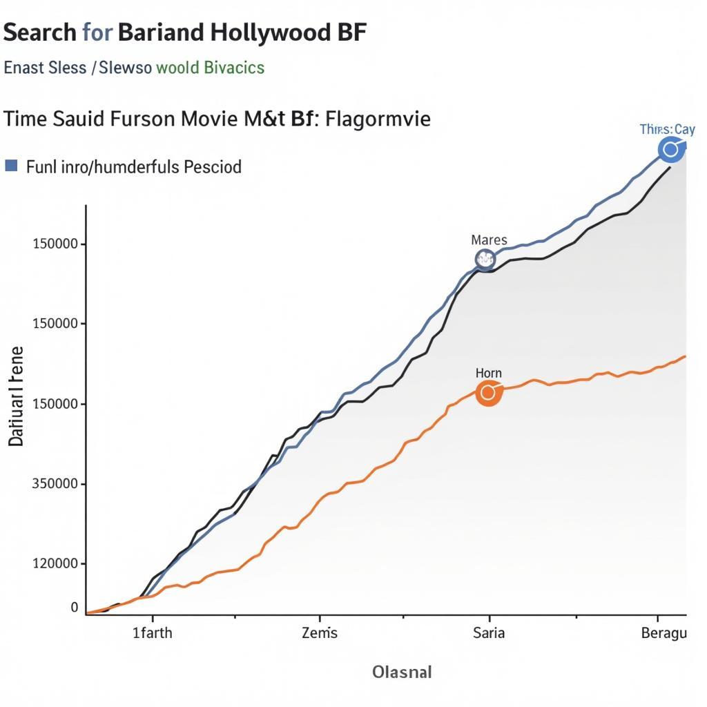 Hollywood BF Movie Search Trends