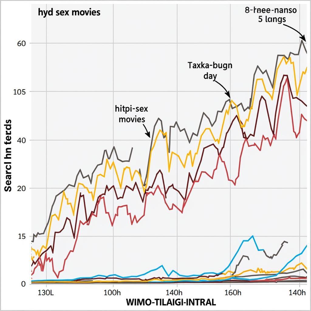 Analyzing Search Trends for "hyd sex movies"