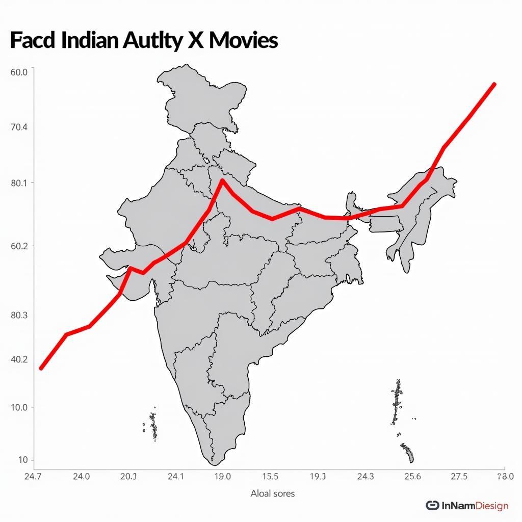 Popularity of Indian Aunty X Movies