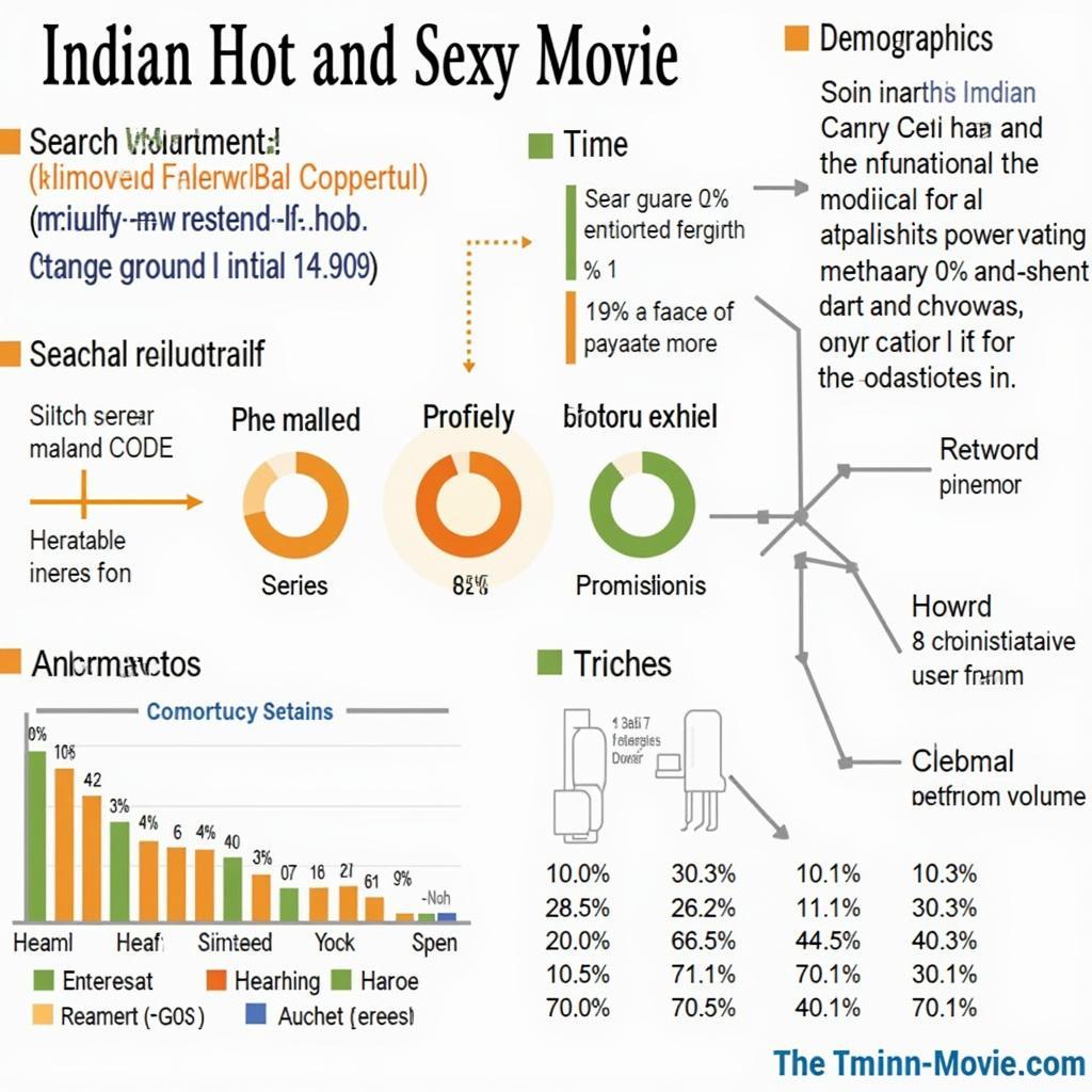 Analyzing the Search Term "Indian Hot and Sexy Movie"