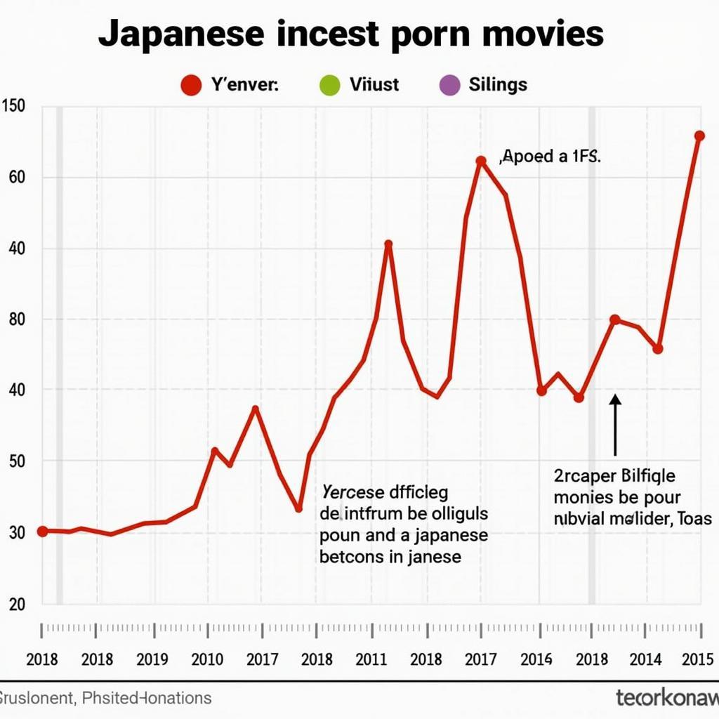 Analyzing Search Trends for "Japanese Incest Porn Movies"