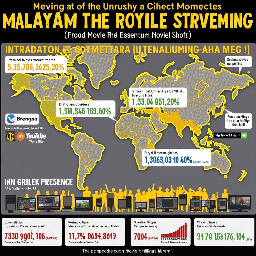 Malayalam Cinema Global Reach