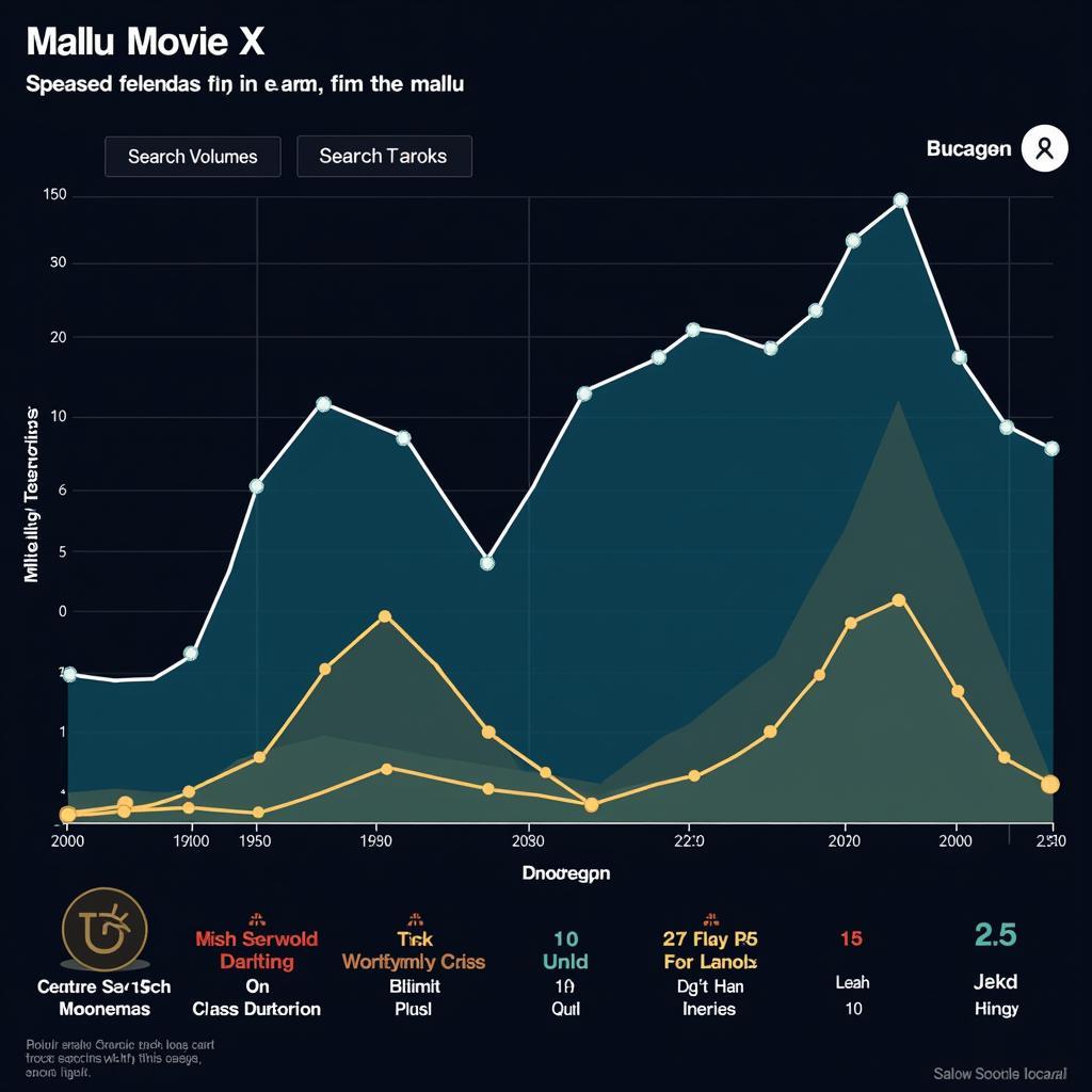 Mallu Movie X Search Trends