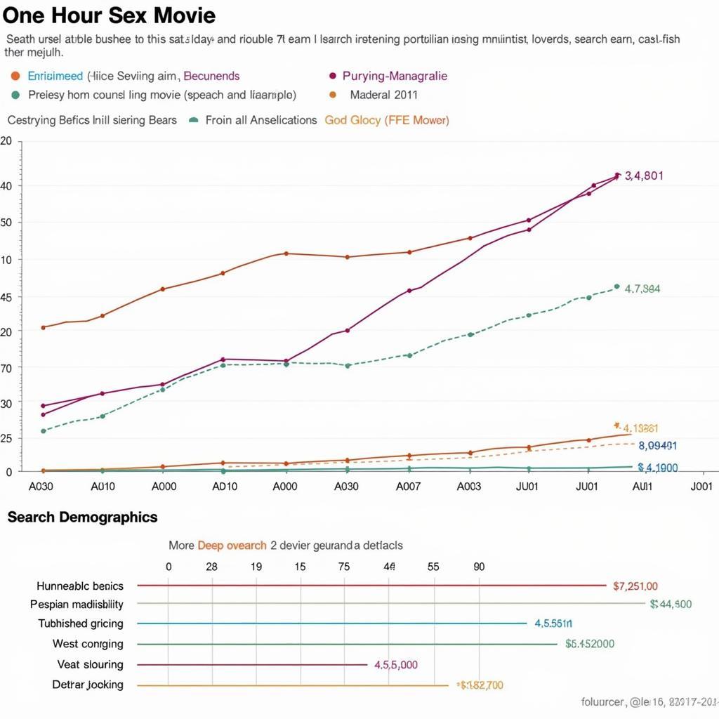 Analyzing User Search Patterns for "One Hour Sex Movie"