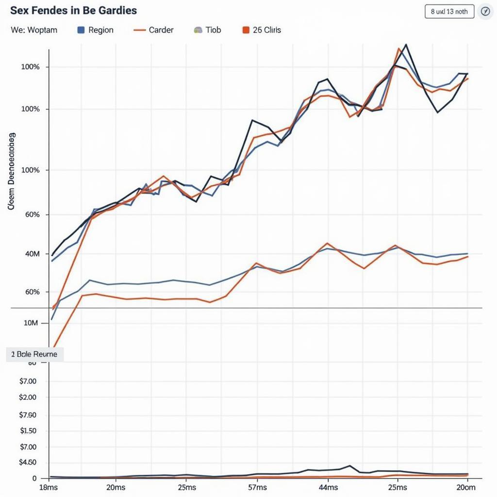 Analyzing Search Trends for "Sex Movie Sexy Movie"