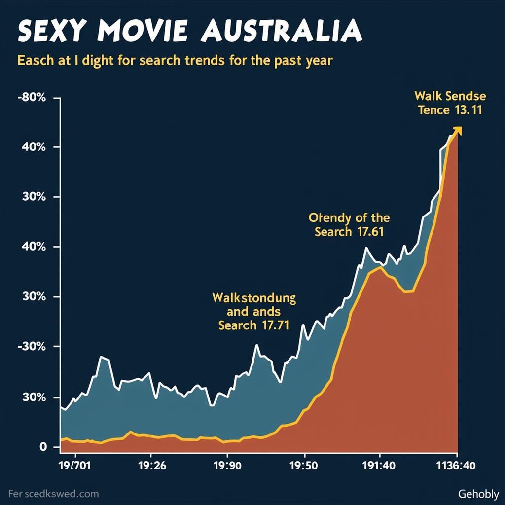 Australian Sexy Movie Search Trends on Google