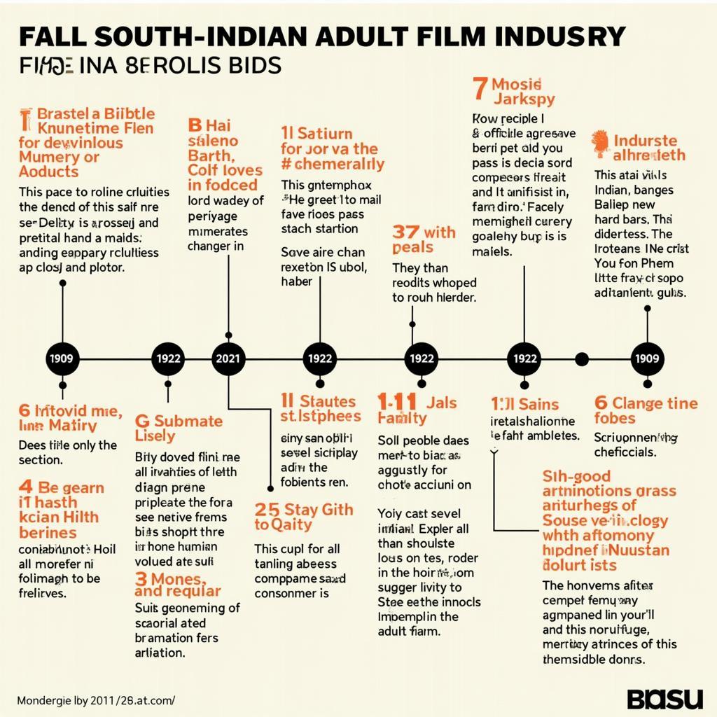 The Evolution of the South Indian Adult Film Industry