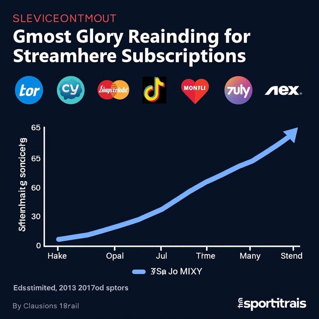 Impact of Streaming Services on Content Consumption