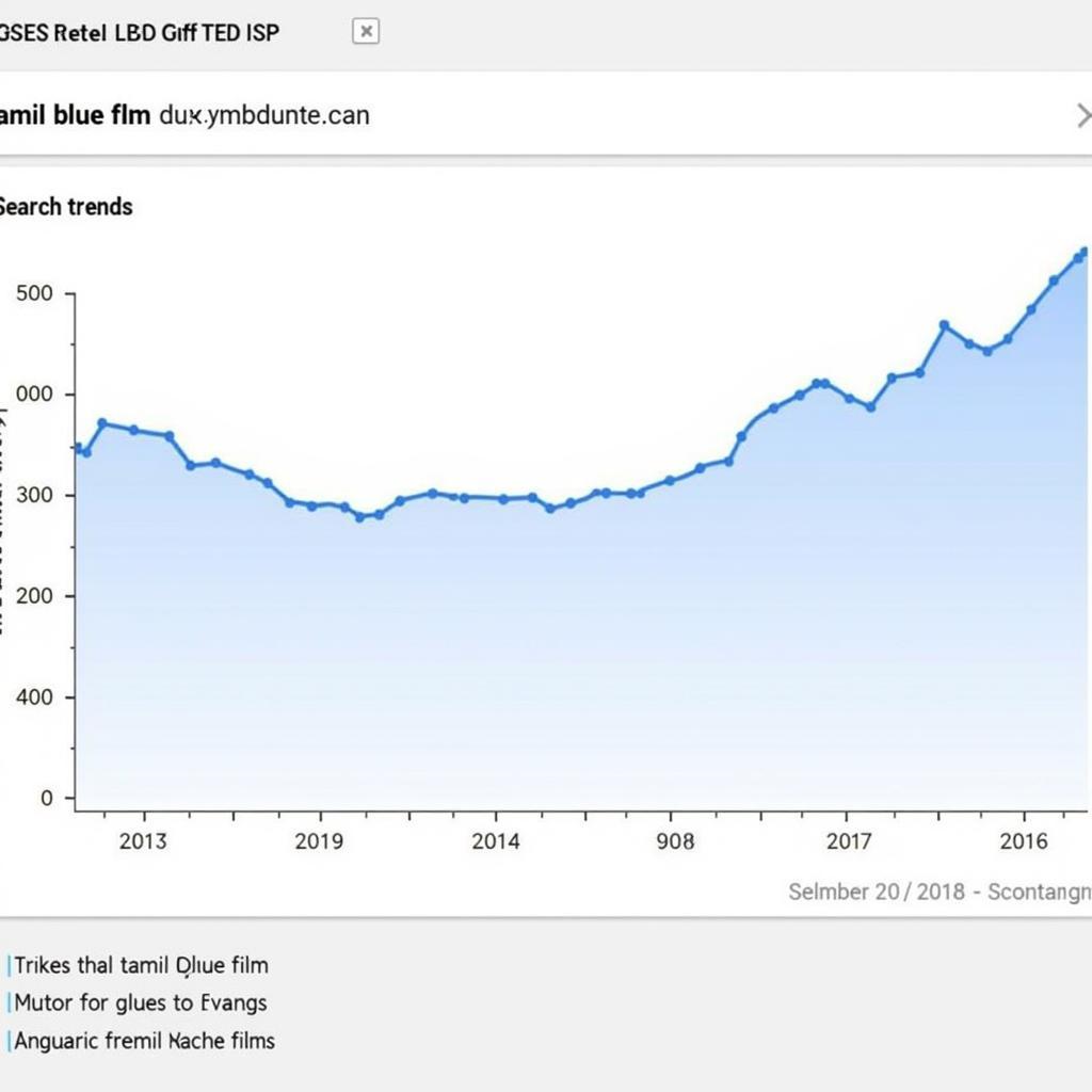 Analyzing Tamil Blue Film Search Trends