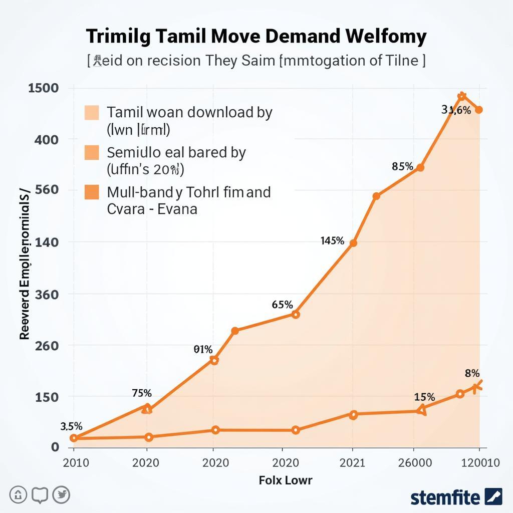 Popularity of Tamil Movie Downloads