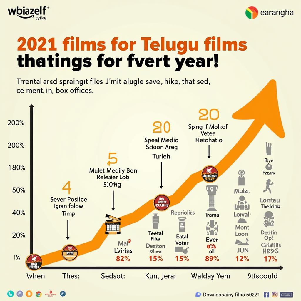 Telugu Cinema 2021 Popularity Surge