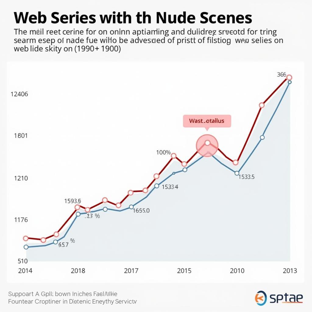 Popularity of Web Series Nude Movies