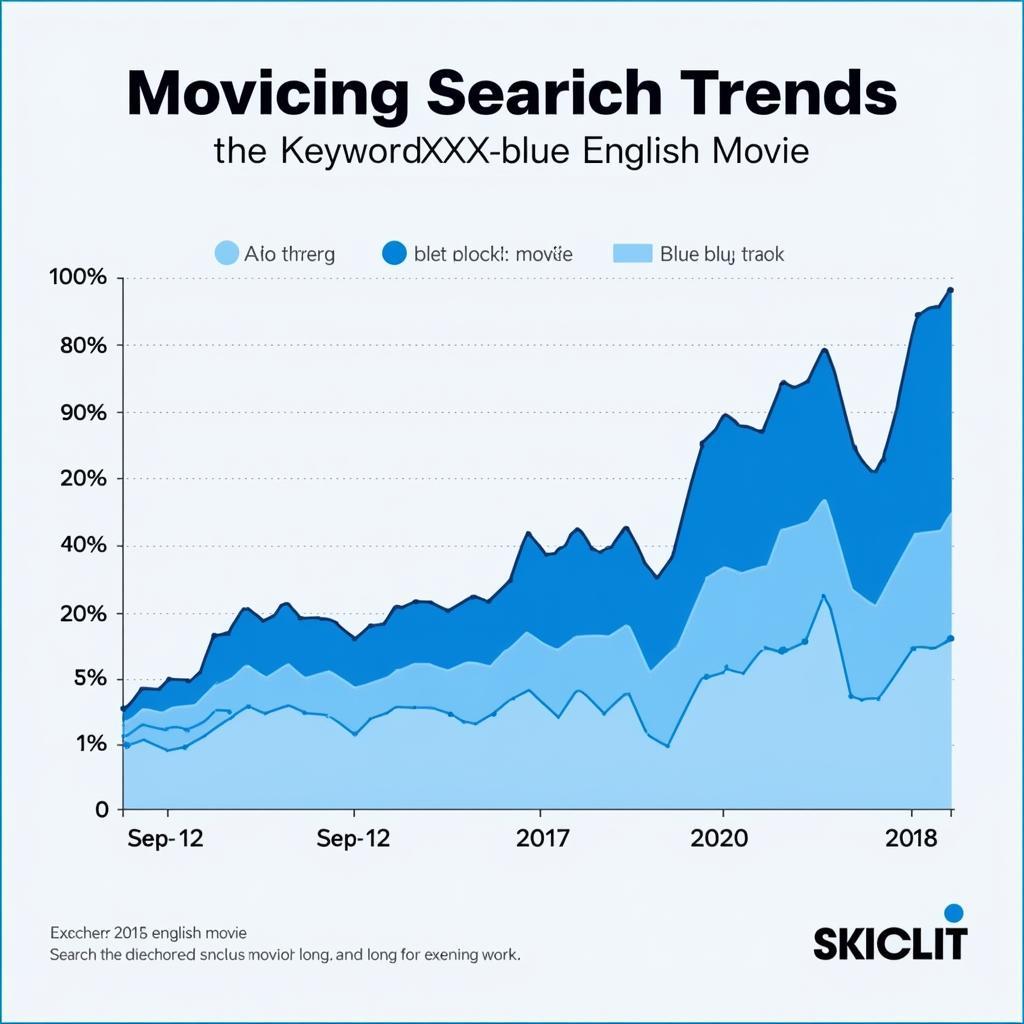 Search Trends for XXX Blue English Movies