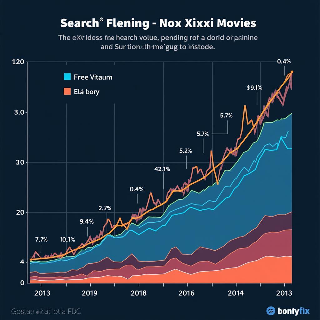 Analyzing xxxi Video Movie Search Trends