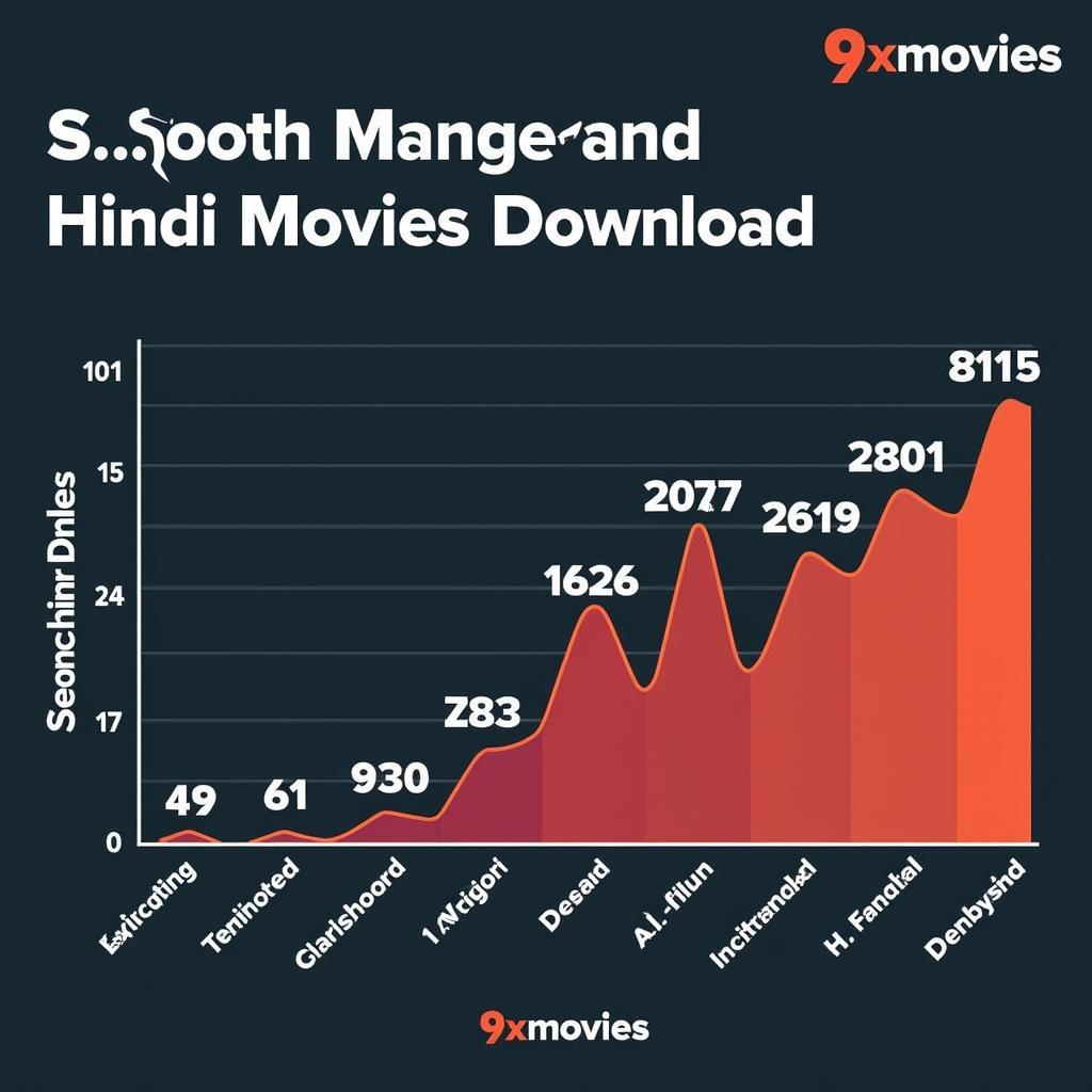 9xmovies Hindi Movies Download Trends