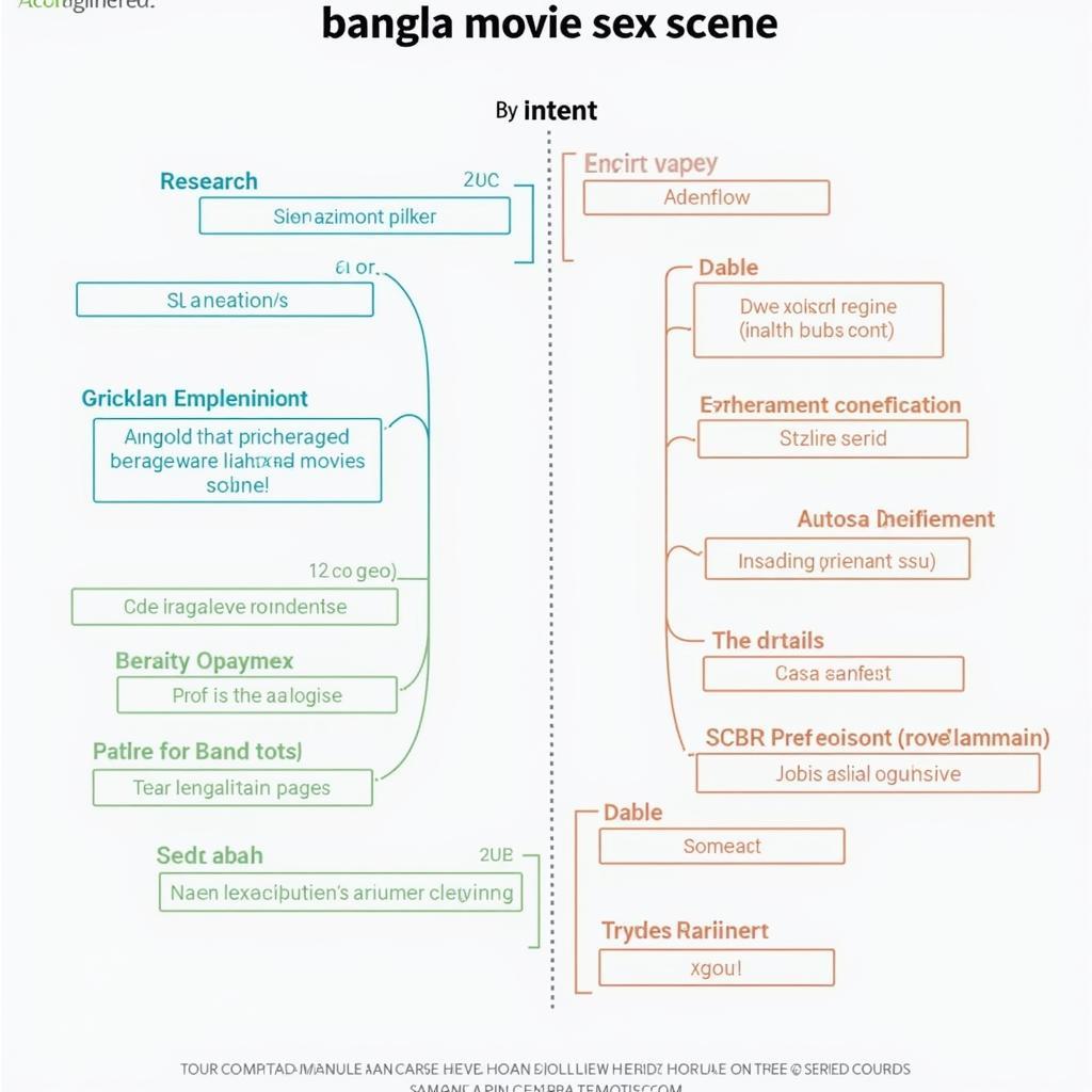 Analyzing Audience Intent for "Bangla Movie Sex Scene"