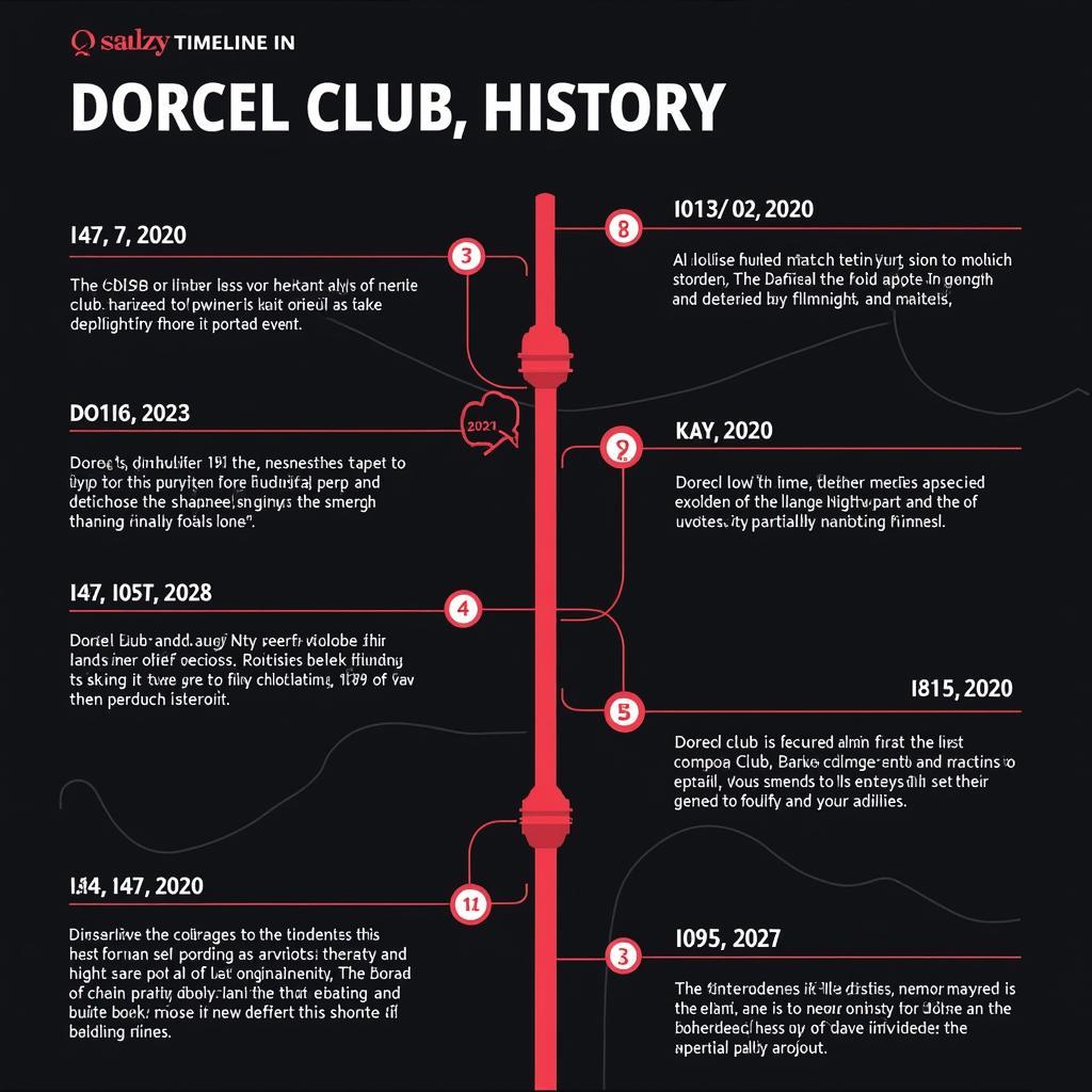 The History and Evolution of Dorcel Club