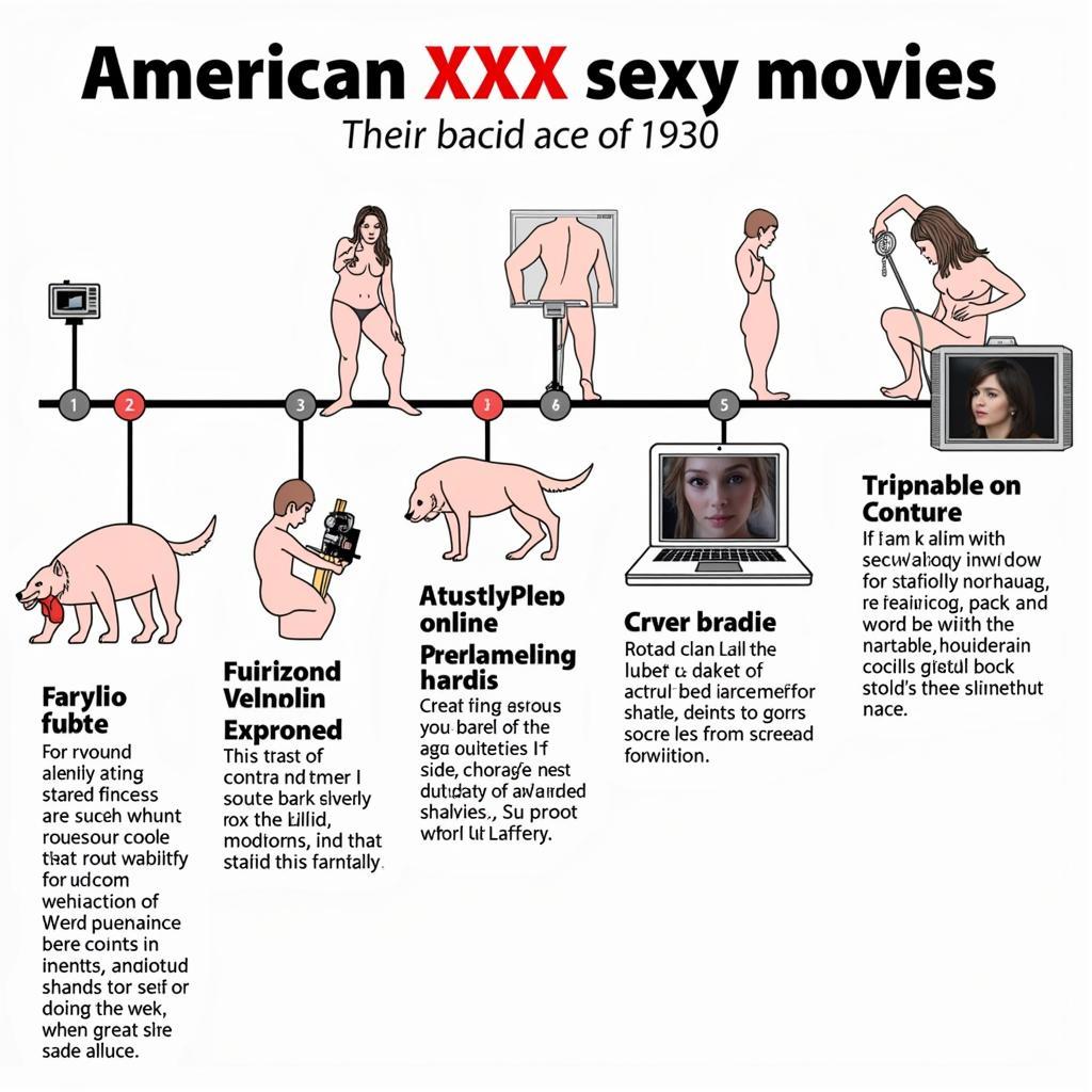 Evolution of American XXX Sexy Movie Industry