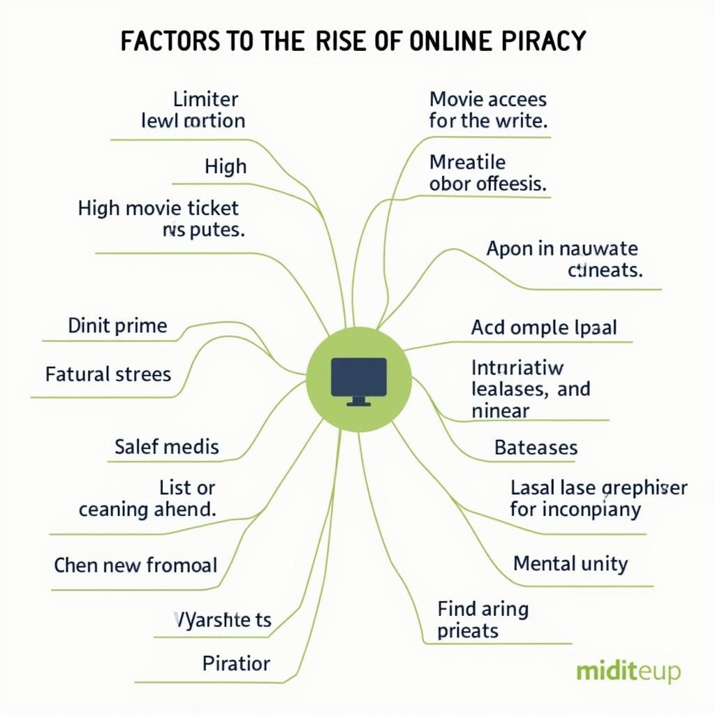 Factors contributing to online piracy