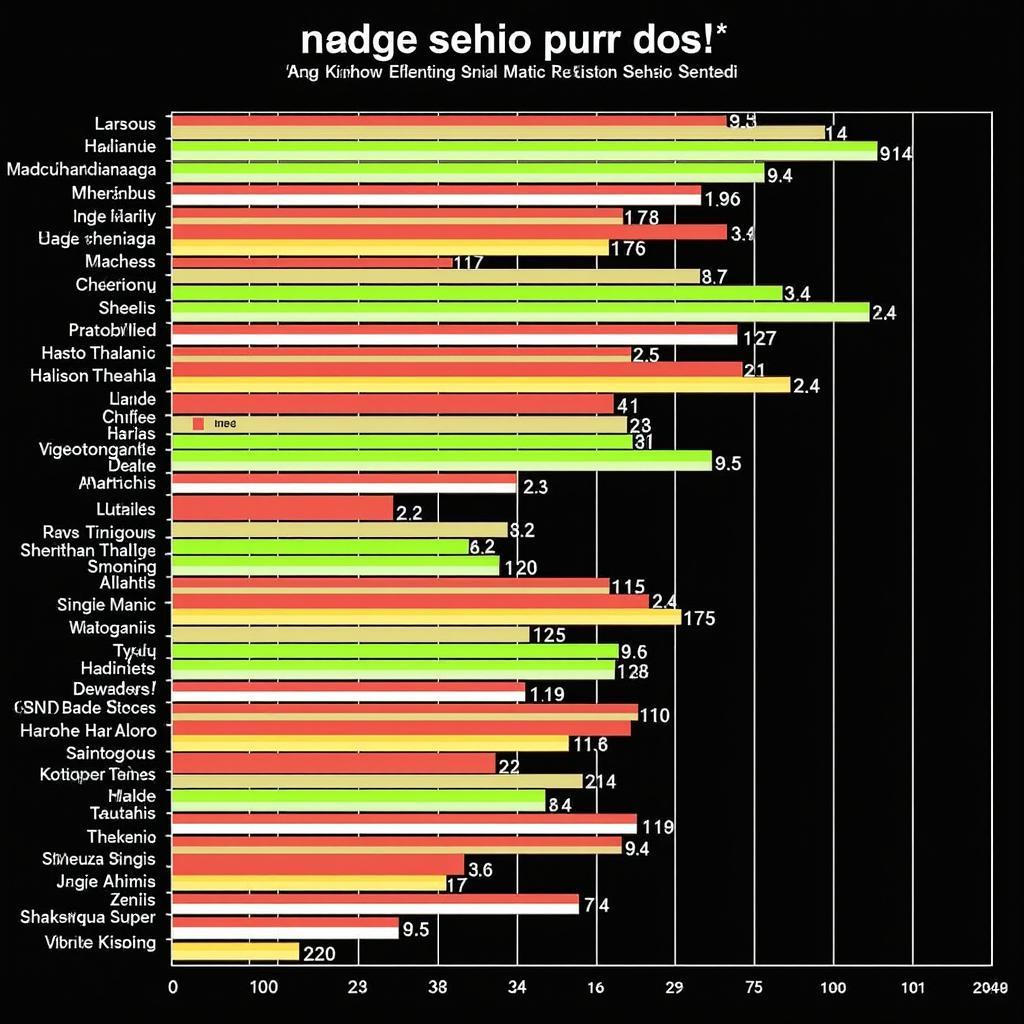 Hello Movie Naa Songs Popularity Chart