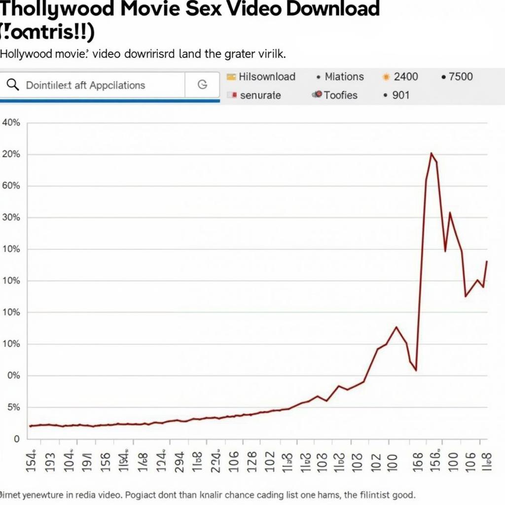 Analyzing Search Trends for Hollywood Movie Sex Video Downloads