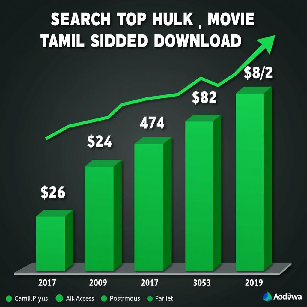 Hulk Tamil Dubbed Download Popularity