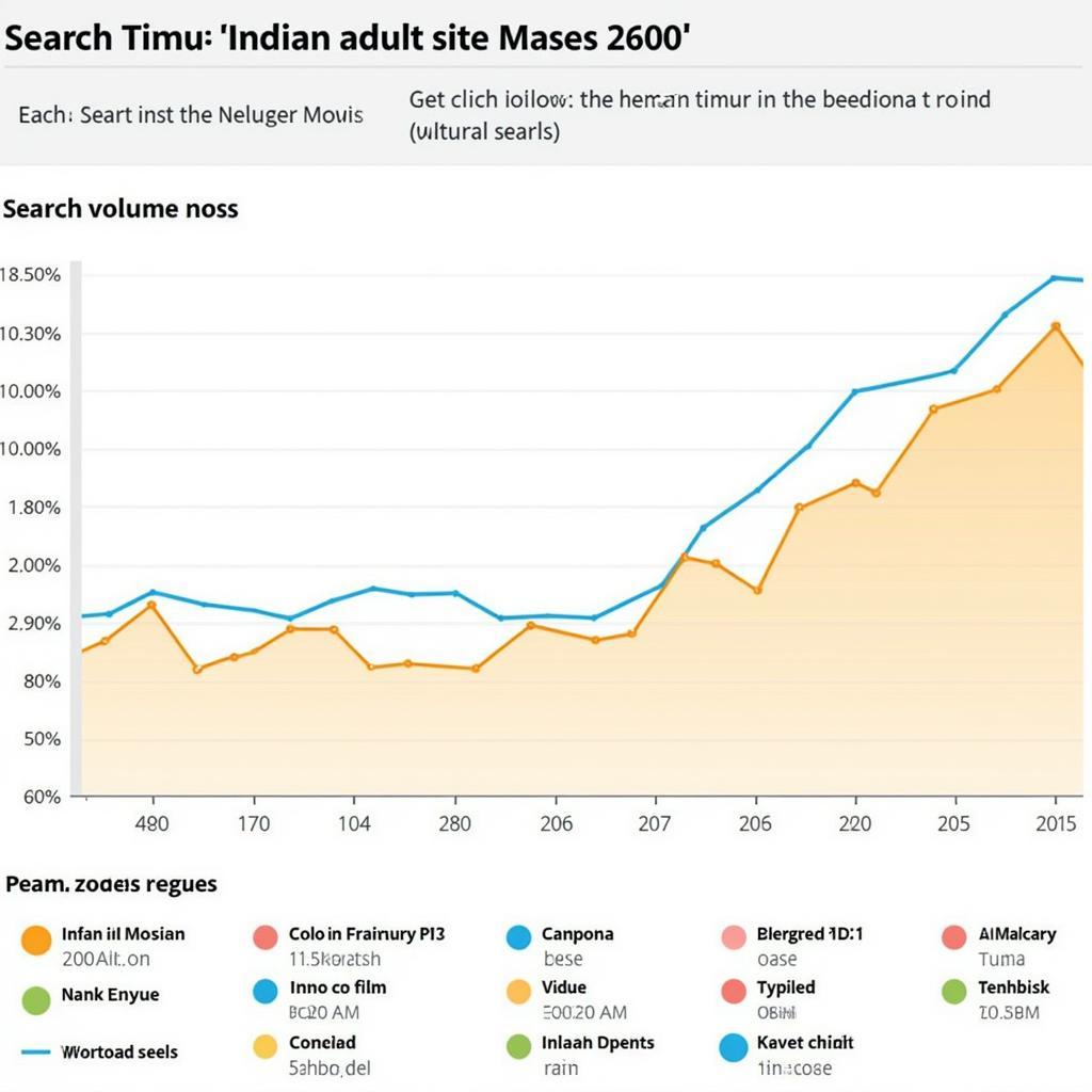 Indian Adult Movie Site Search Trends