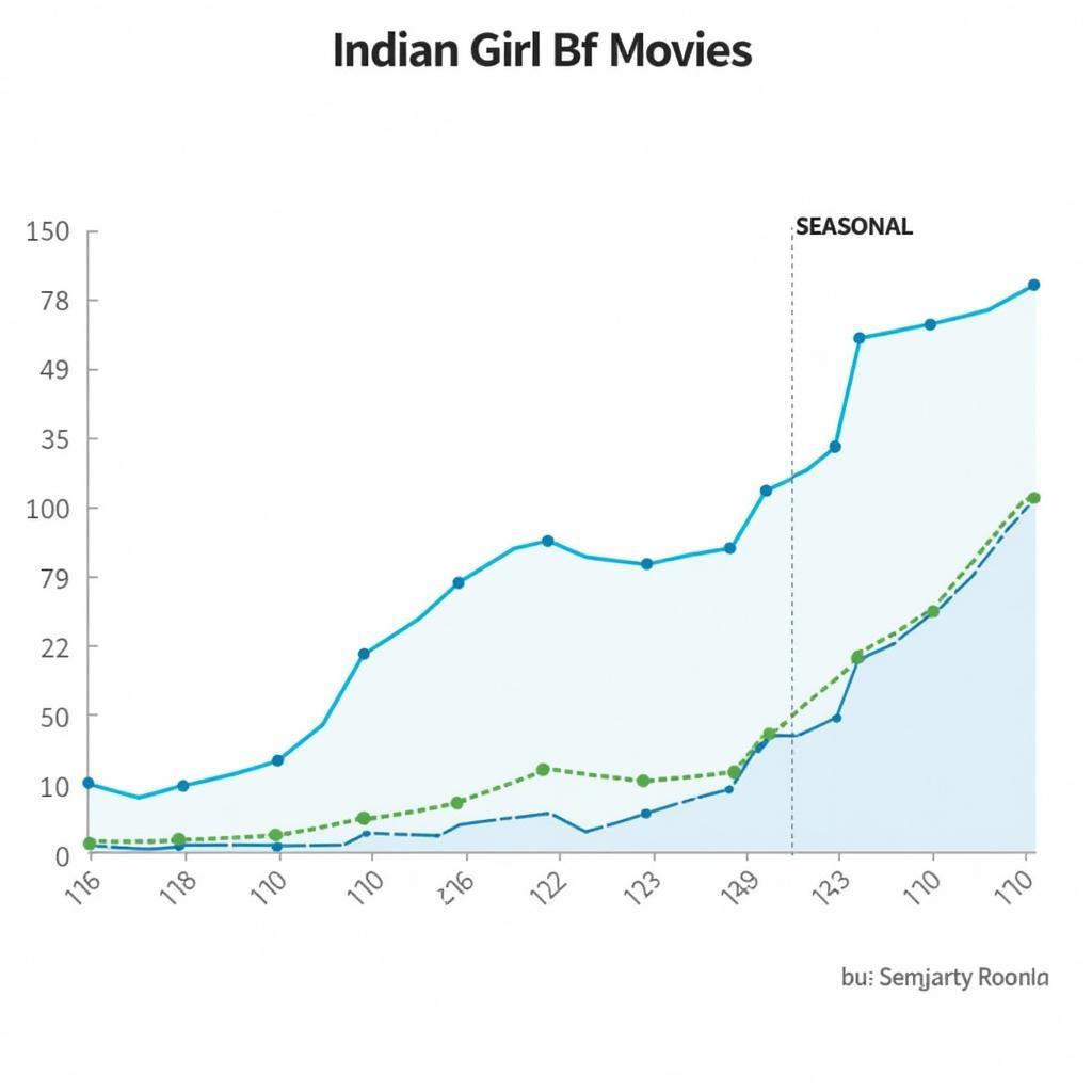 Analyzing Search Trends for Indian Girl BF Movies