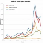 Exploring Marathi Movie Porn: Understanding the Search and Its Implications