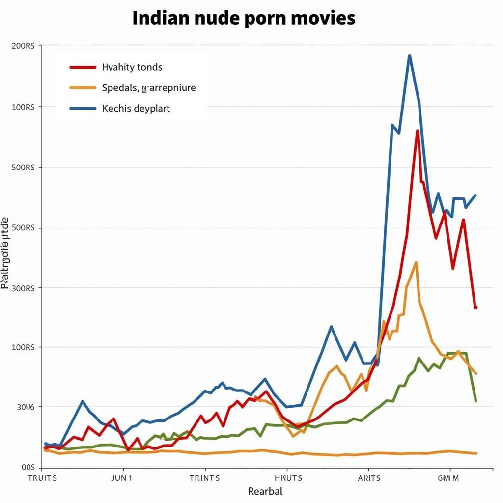 Analyzing Search Trends for Indian Nude Porn Movies