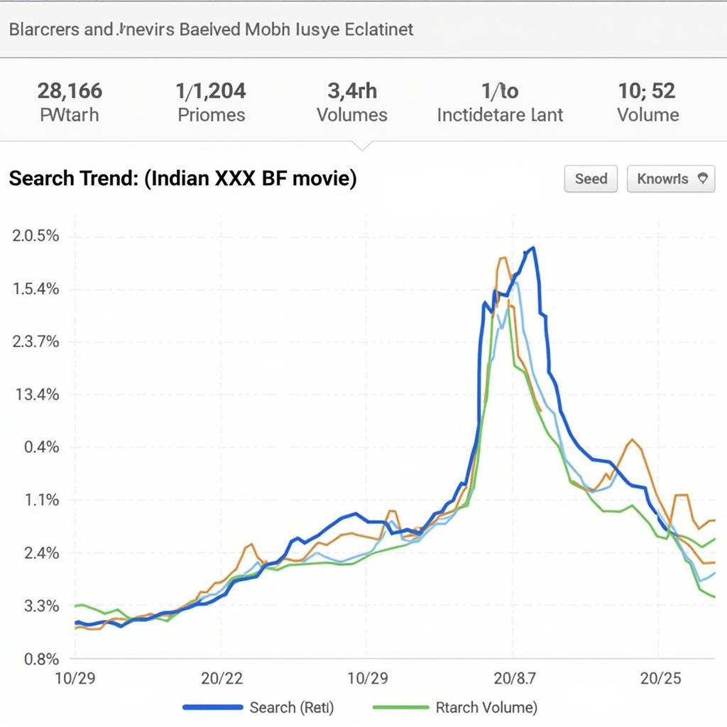 Analyzing Search Trends for "Indian XXX BF Movie"