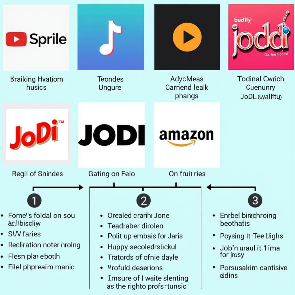 Downloading Jodi Movie Songs on Official Platforms