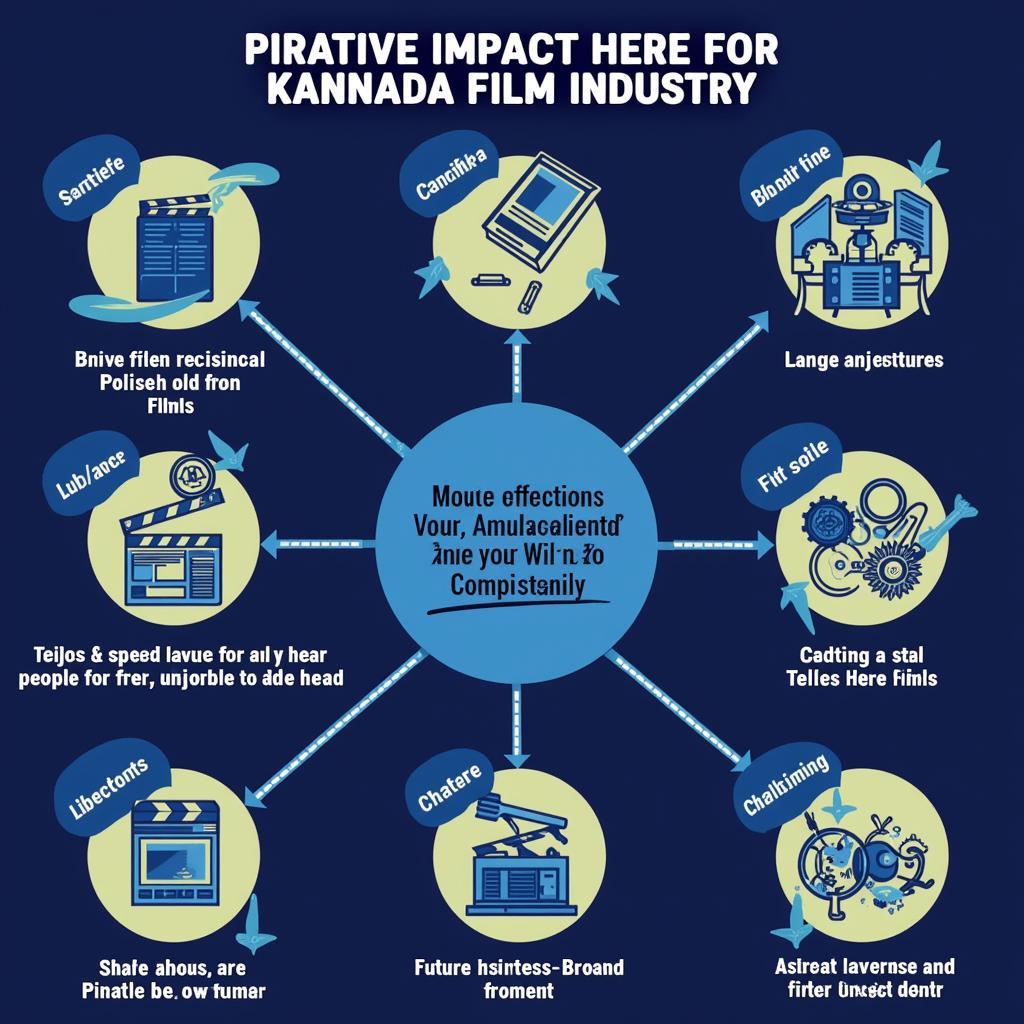 The Ripple Effect of Piracy on the Film Industry