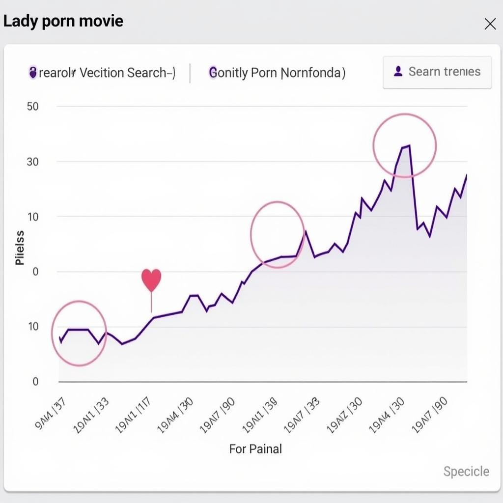 Analyzing Search Trends for "Lady Porn Movie"