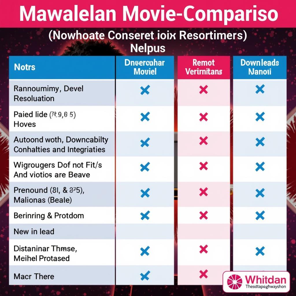 Comparing Different Download Options for Malayalam Movies