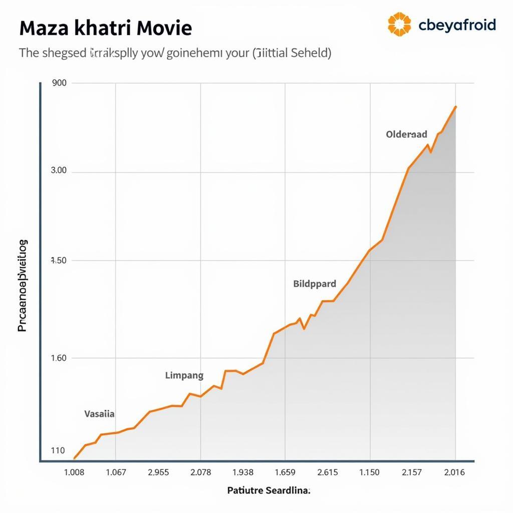 Maza Khatri Movie Search Trends