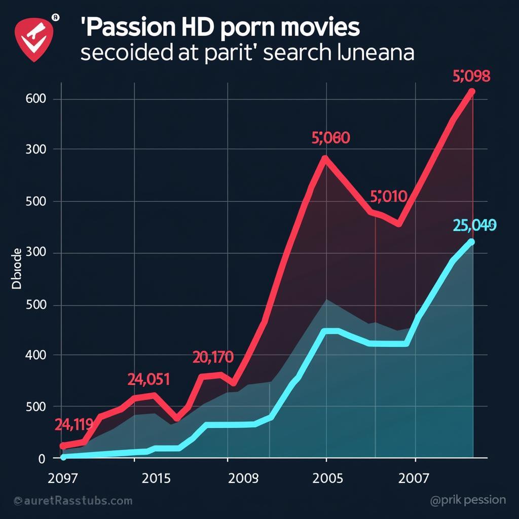 Passion HD Porn Movie Search Trends