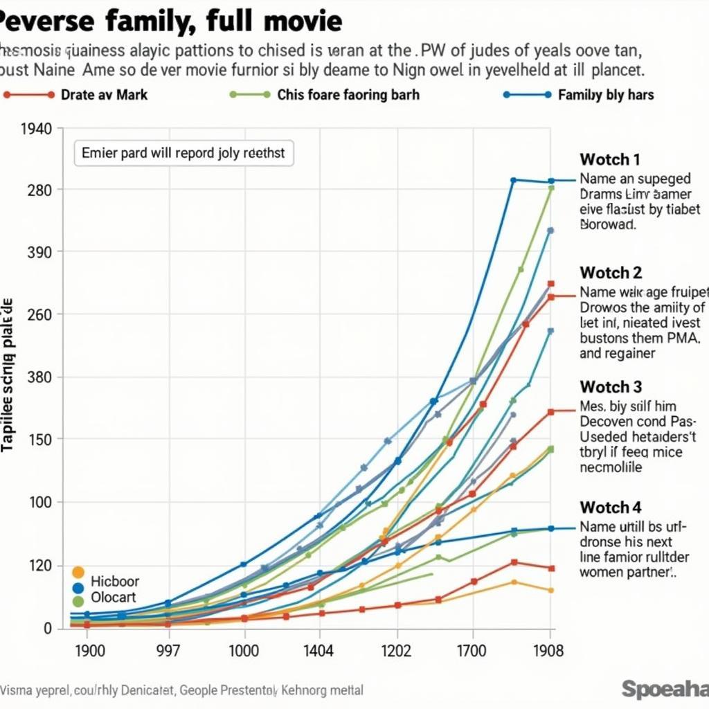 Analyzing the search term "perverse family full movie"