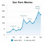 Exploring the Appeal of Morning Porn Movies