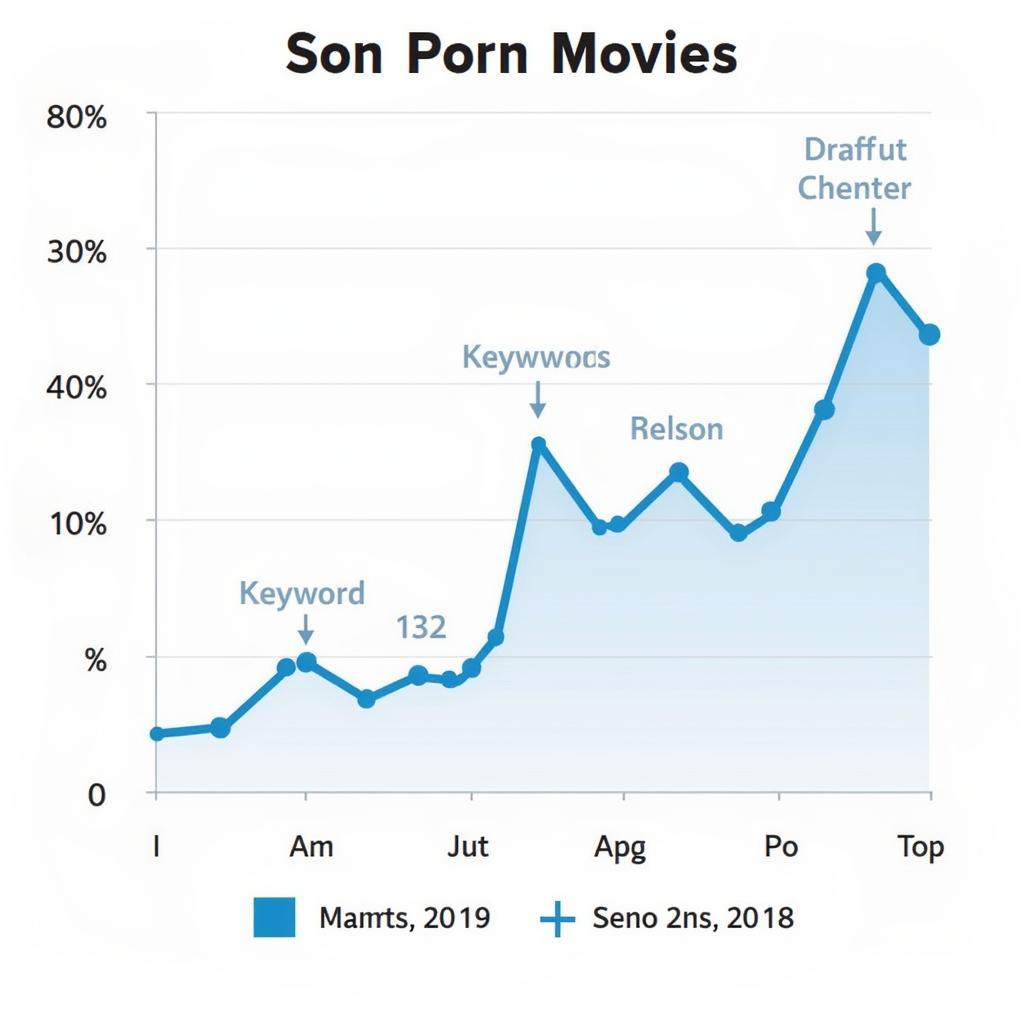 Search Analysis for Son Porn Movies